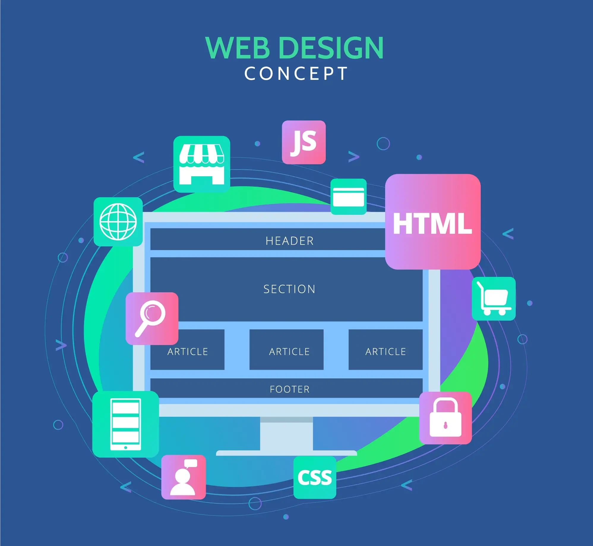 Custom WordPress Website Development