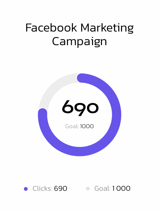 Digitalbii-Facebook-Marketing-Campaign