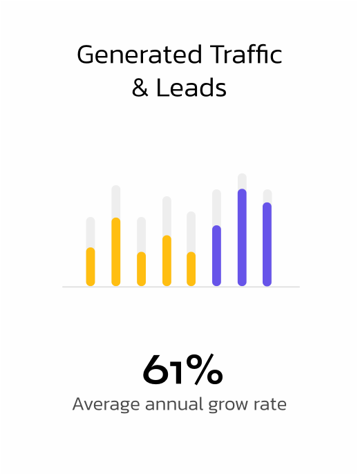 Digitalbii Generated Traffic Leads